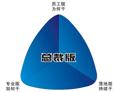 眼镜店培训,视光培训,镜店通